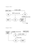컴퓨터보안 PGP 레포트-7