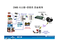 dmb에 대해서 레포트-5
