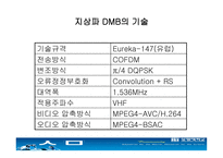 dmb에 대해서 레포트-7
