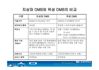 dmb에 대해서 레포트-12