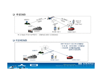 dmb에 대해서 레포트-13
