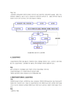 [비교행정론] 프랑스의 행정과 관료제-12