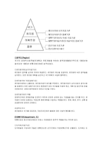 [비교행정론] 프랑스의 행정과 관료제-15