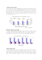 [사회학] 비정규직문제-5