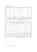 [성매매특별법] 성매매특별법문제(찬반론)-4