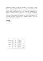 [심리학] 이대생의 연애만족도에 관한 연구-11
