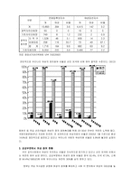 [여성학] 여성정치참여에 대해서-6