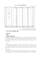 [여성학] 여성정치참여에 대해서-8