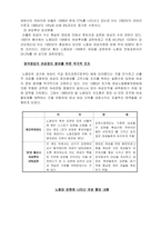 [여성학] 여성정치참여에 대해서-9