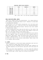 [여성학] 여성정치참여에 대해서-11