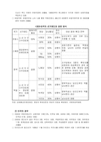 [여성학] 여성정치참여에 대해서-13