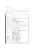 [지역사회복지론] 자원봉사센터-3