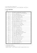 [지역사회복지론] 자원봉사센터-6