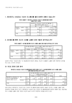 싸이월드와 인간심리-10