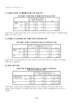 싸이월드와 인간심리-11