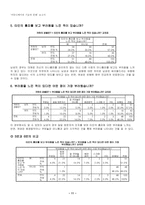 싸이월드와 인간심리-12