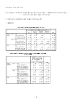 싸이월드와 인간심리-13