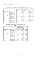 싸이월드와 인간심리-14