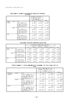 싸이월드와 인간심리-15