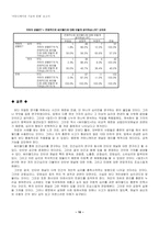 싸이월드와 인간심리-17