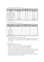 [인간관계심리학] 이성관계-사랑-3