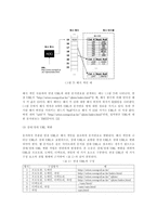[데이터베이스] 구글 알고리즘에 대해서-7