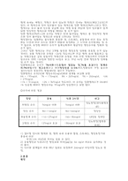 [보건학] 당뇨와 건강과의 관계-5