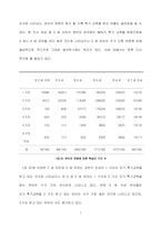 [조기교육] 조기교육에 대하여-7