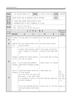 [가정과 학습지도안] 조리과학-2