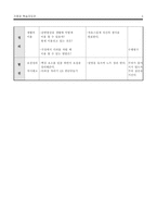 [가정과 학습지도안] 조리과학-3