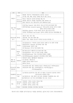 [가출청소년] 청소년가출에 대해서-7