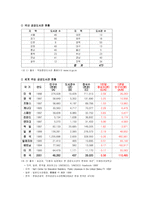 [교육사회학] 지역사회교육과 공공도서관-5