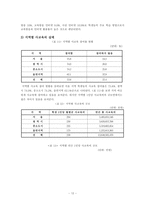 [사교육문제] 사교육의 실태와 문제해결 방안-12