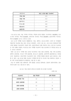 [사교육문제] 사교육의 실태와 문제해결 방안-13