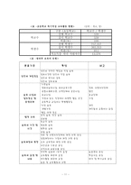 [아동보육] 방과후 아동보육의 과제와 전망-11