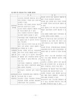 [아동보육] 방과후 아동보육의 과제와 전망-12