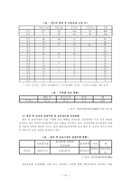 [아동보육] 방과후 아동보육의 과제와 전망-15