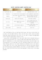[직업교육과정과 평가] 구성주의-3