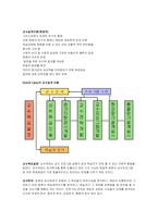 교수설계이론 dick&carey-2