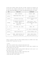 원격교육활용 레포트-2