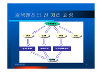 [데이터베이스] 검색엔진상에서의전처리과정-3