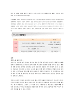 홍유능 답사보고서-5