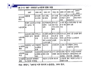 [사회학] 노사대립에 대해서-12