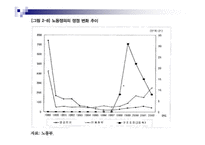 [사회학] 노사대립에 대해서-13