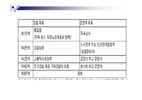 [사회학] 노사대립에 대해서-15