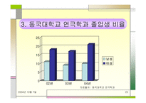 [사회학] 성차별(직장내에서의 성차별)-20