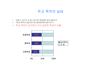 [사회학] 학교폭력-5