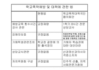 [사회학] 학교폭력-14