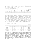 [여성취업] 고학력여성의 취업-3