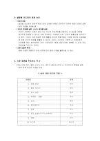 세계의 미디어시장 속 글로벌기업-3